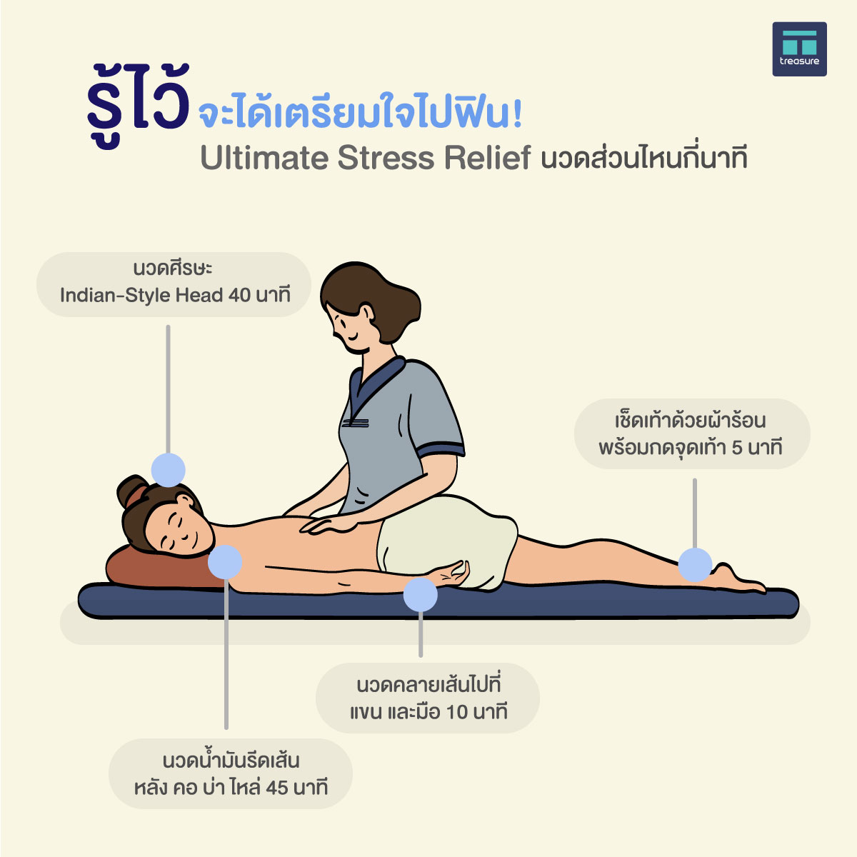 Blog Illustration Ultimate Stress Relief Treatment